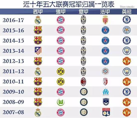 其中3次命